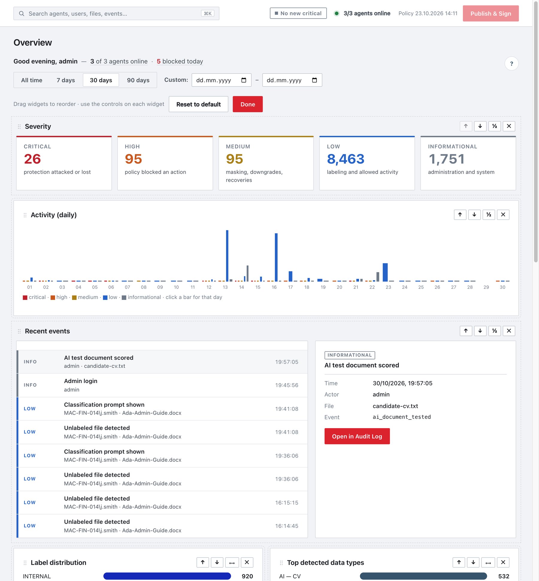 Overview in Customize layout mode.