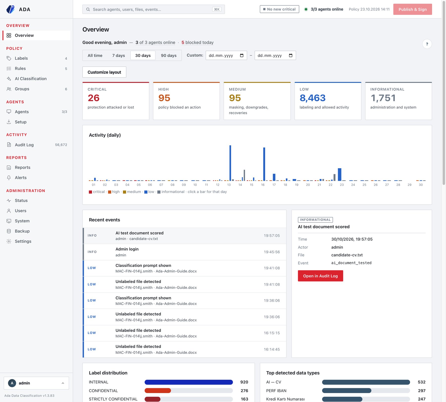 The console layout: sidebar on the left, global search and the Publish & Sign button at the top.